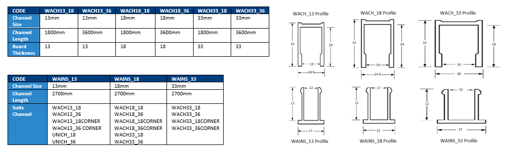 WACH-WAINS-Chart